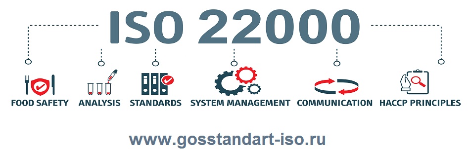 www.gosstandart-iso.ru